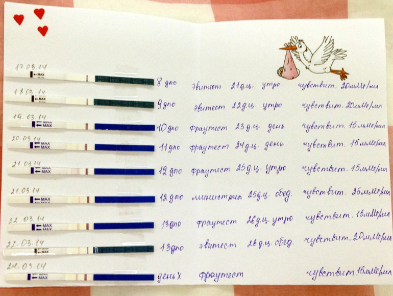 Признаки, ощущения и тесты!)