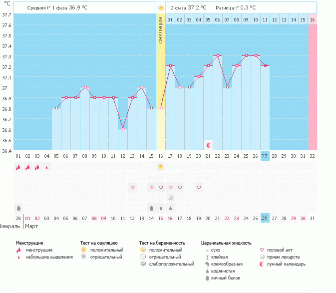 Девочки, отзовитесь!!!Есть ли шанс!!