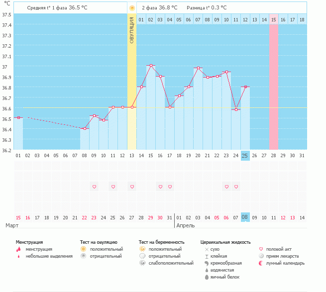 Девочки, подскажите, пожалуйста! Есть ли шанс?
