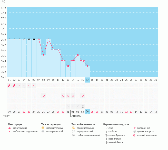1 апреля уже прошло а график все прикалывается