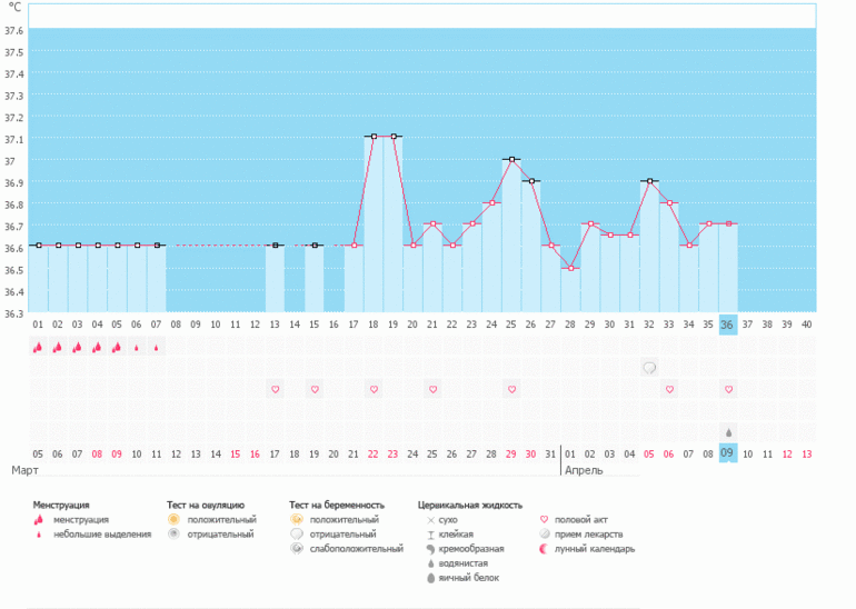 Есть ли шанс?