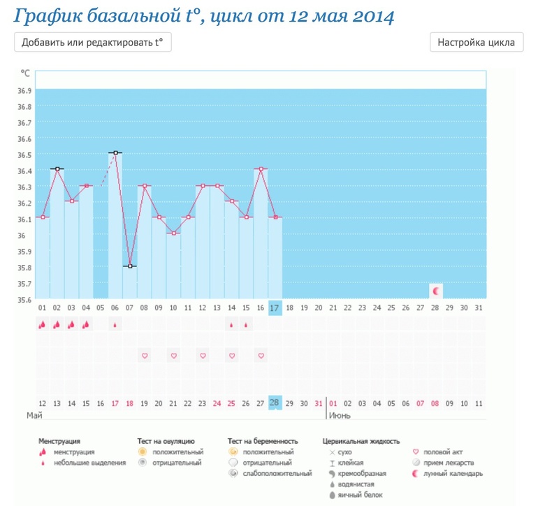 Помогите разобраться...