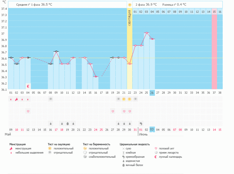 Девочки БТ стала ниже на градус это все