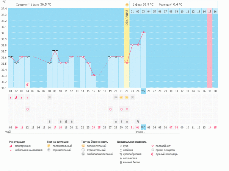 БТ....вопросик назрел...