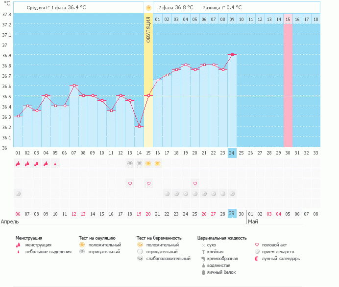 Моя первая О... Щанс есть ведь?