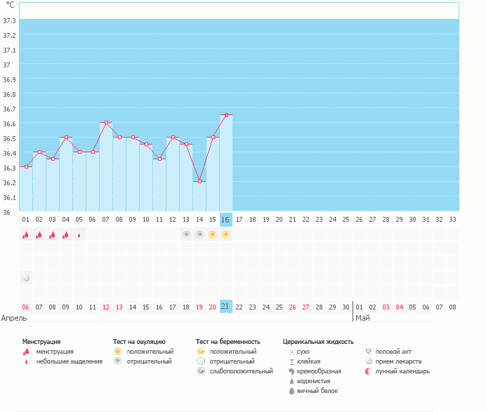 Подскажите когда О?