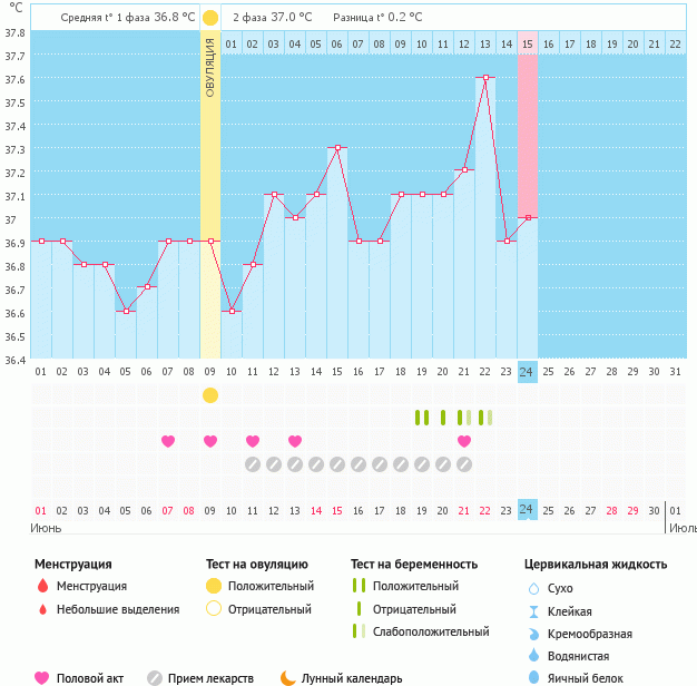 Что думаете?!!!