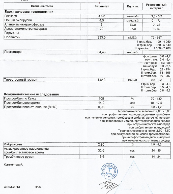 Молозево при нормальном пролактине