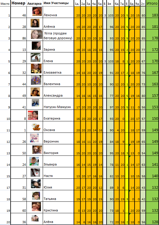 Марафон "8 марта". День 10й.