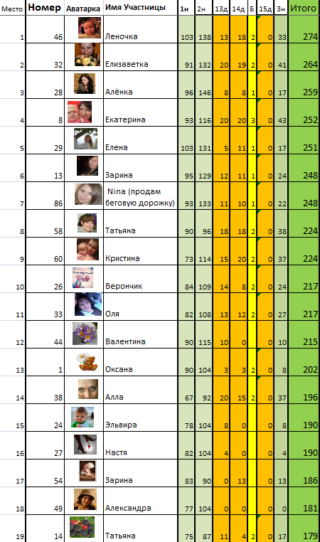Марафон "8 марта". День 15й.