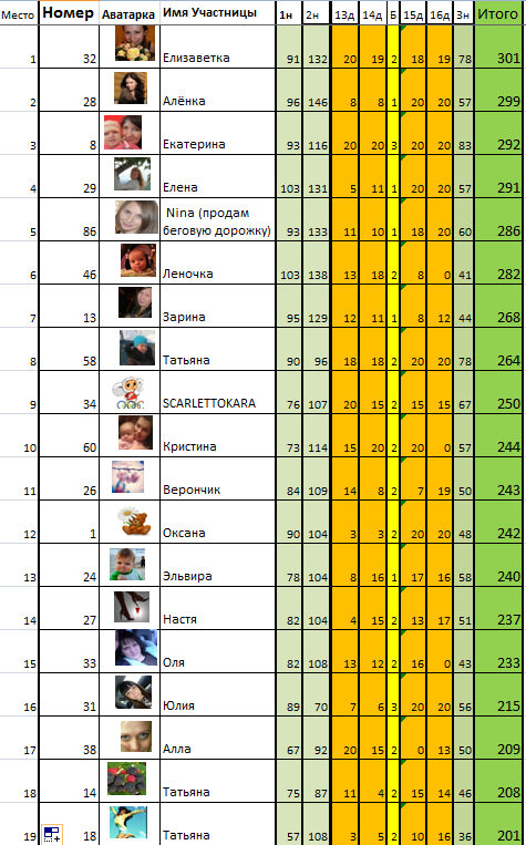 Марафон "8 марта". День 17й.