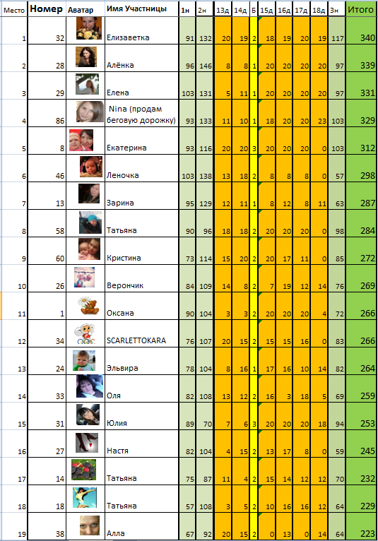 Марафон "8 марта". День 19й.