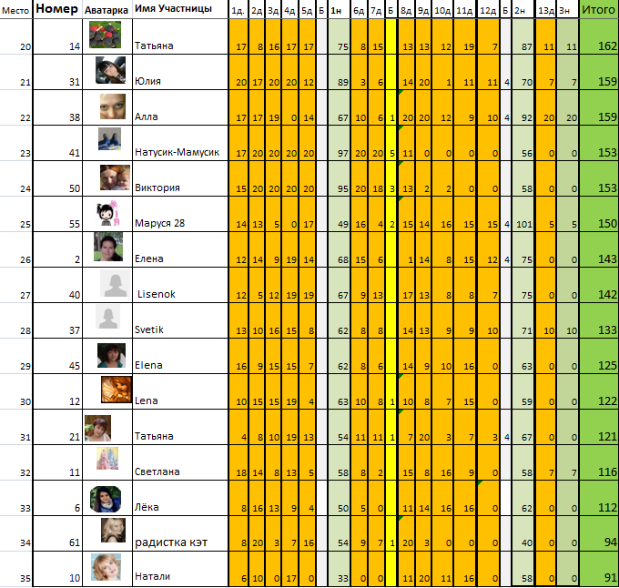 Марафон "8 марта". День 14й.