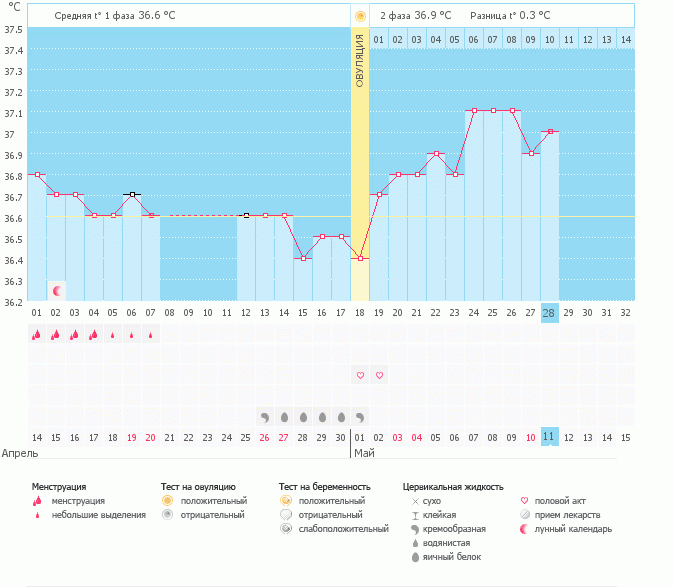Есть ли шансы?