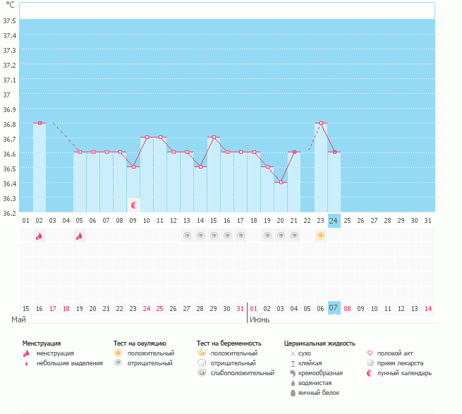 Почему упала температура?