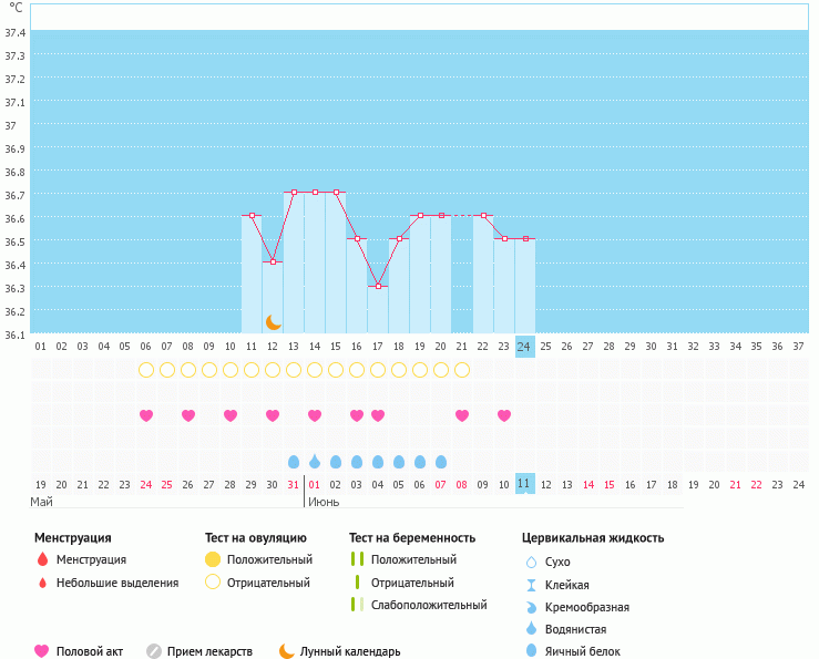 где моя О? ((