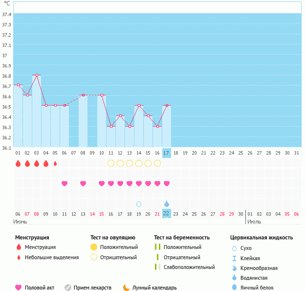 девочки опять я!помогите устала искать овуляцию