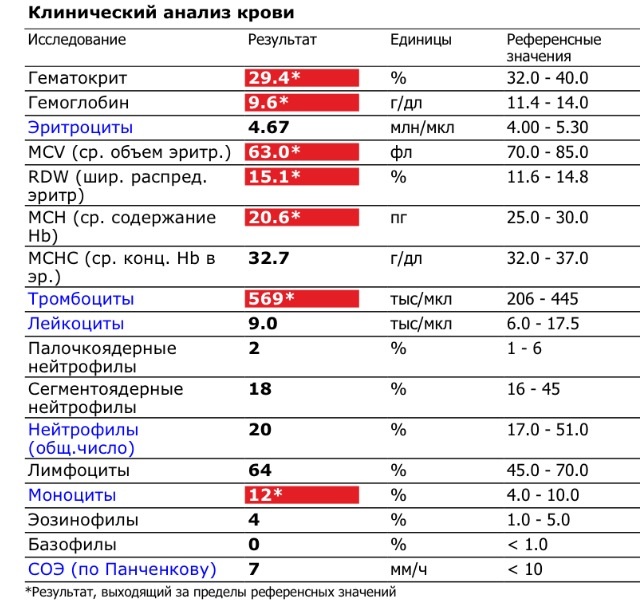 Варикоз Анализы 95 Квартал