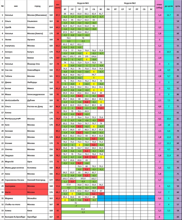 Старт 20.01 6-7 день 1 недели