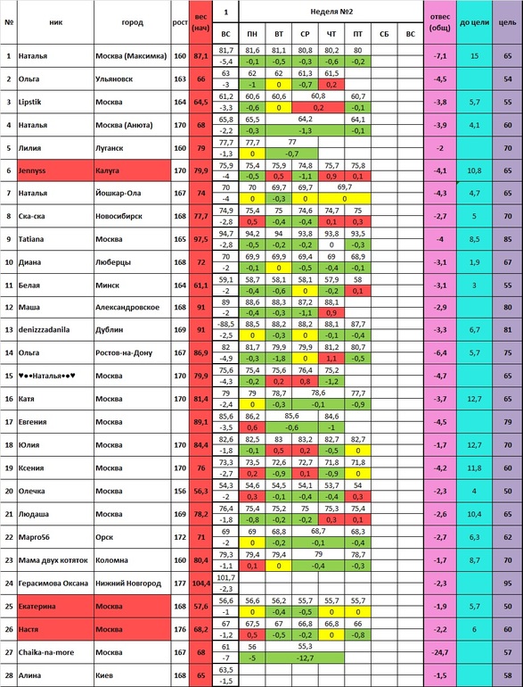 Старт 20.01 2 неделя дни 6-7 (выходные)
