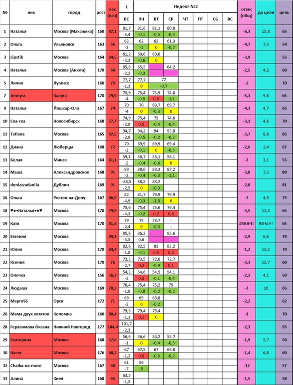 Старт 20.01 2 неделя 4 день
