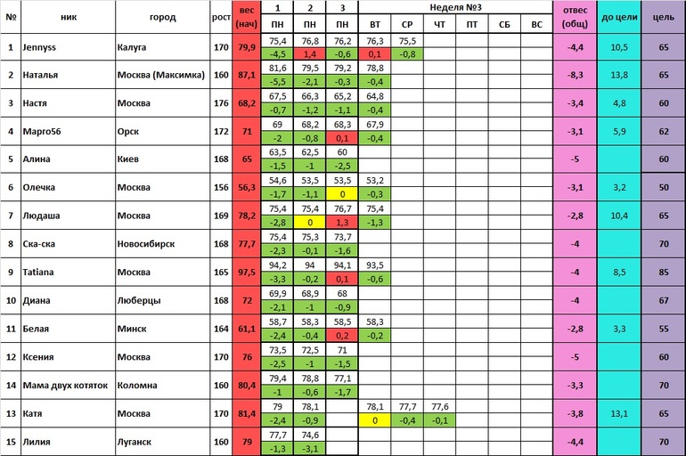 Старт 20.01 4 неделя 3 день