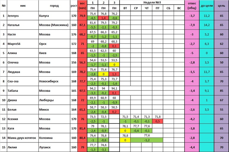 Старт 20.01 4 неделя 2 день