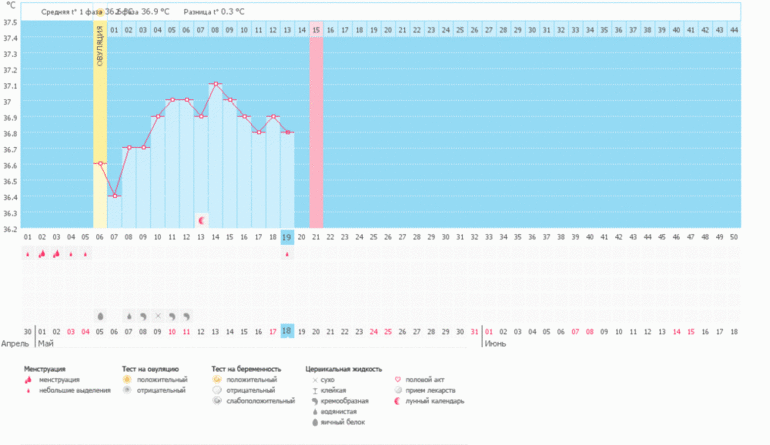 Помогите разобраться с анализами на гормоны.