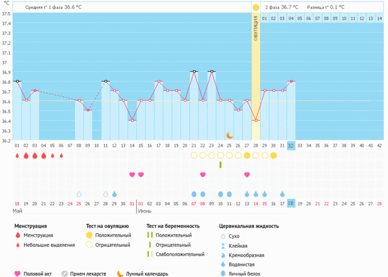Нужно ваше мнение про О