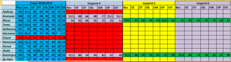 Категория 1 конкурса