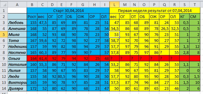 Таблица Категория 1