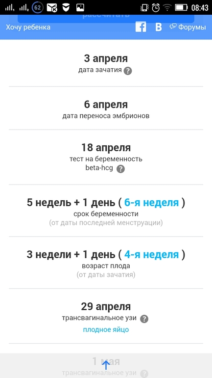 Срок беременности по дате переноса