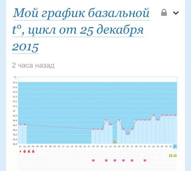 Ура мой график беременный беременность в 40 95