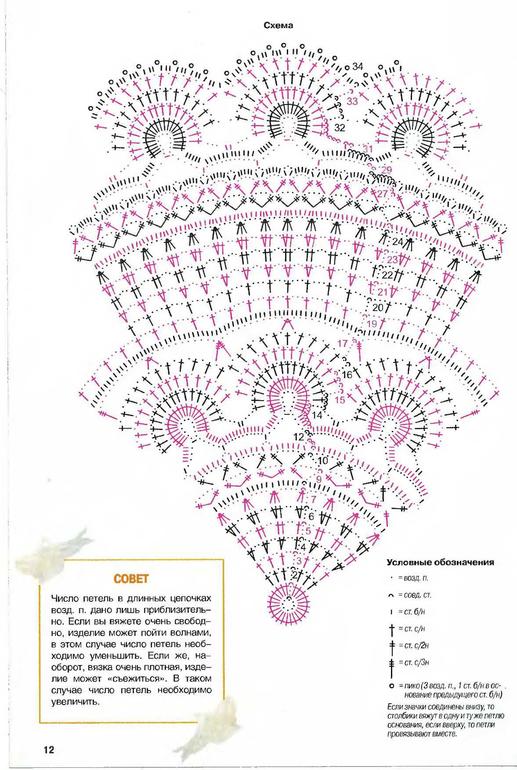 Нужна помощь...