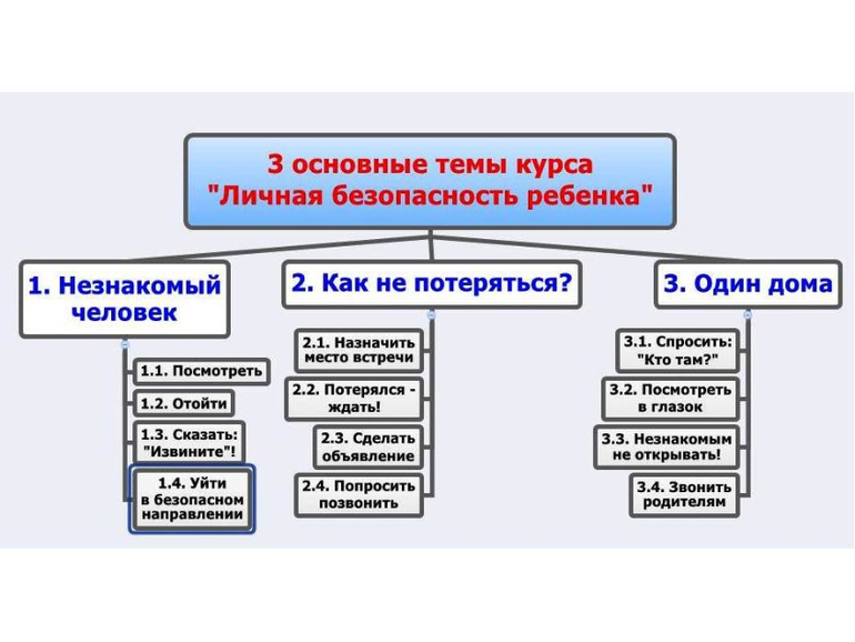 Уроки безопасности