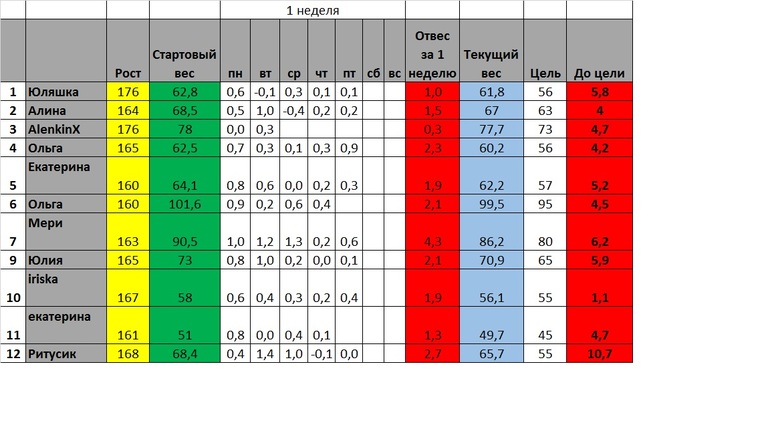 СТАРТ 3 марта!День 7-й))))Последний на этой неделе)