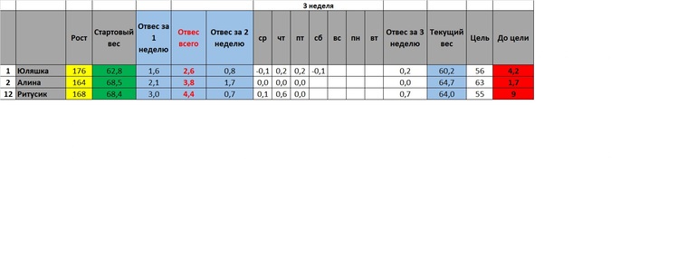 СТАРТ 3 марта.Предпоследнее воскресенье.