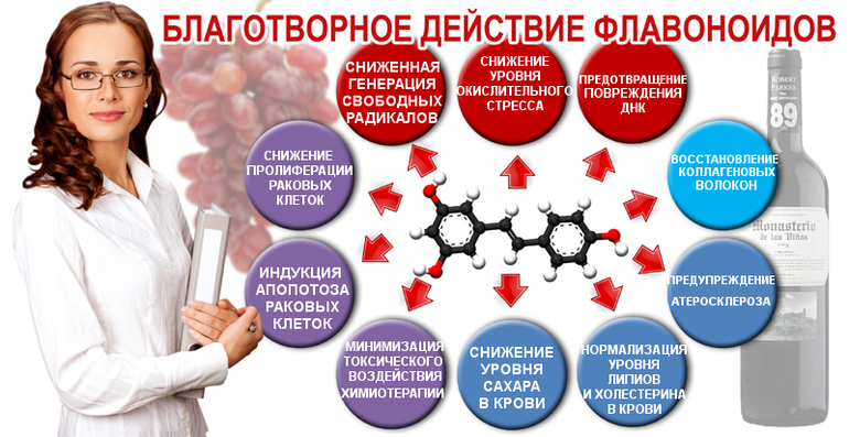 Флавоноиды что это такое для кожи Флавоноиды что это такое для кожи