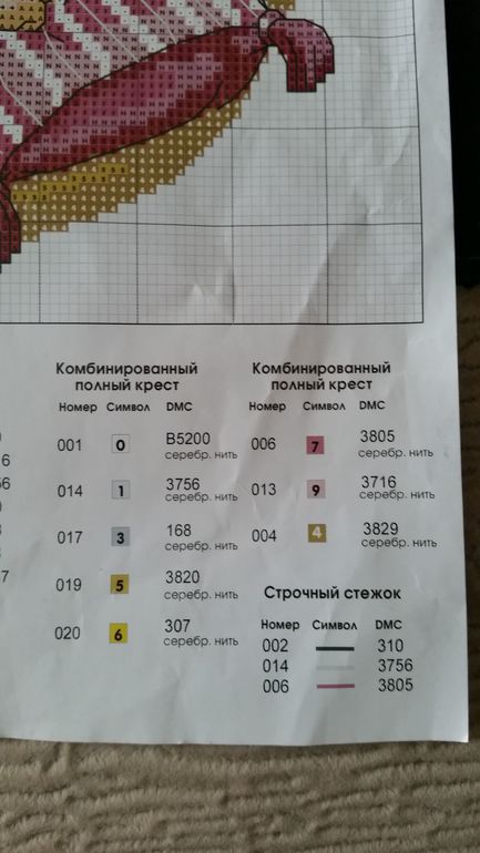 Вышивка крестом что такое комбинированный крест Вышивка крестом что такое комбинированный крест