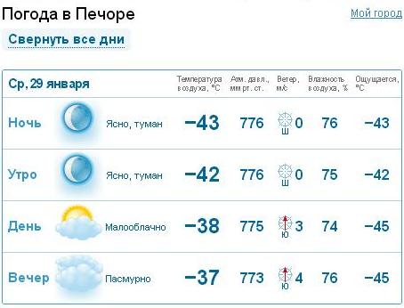Уже неделю дома сидим....