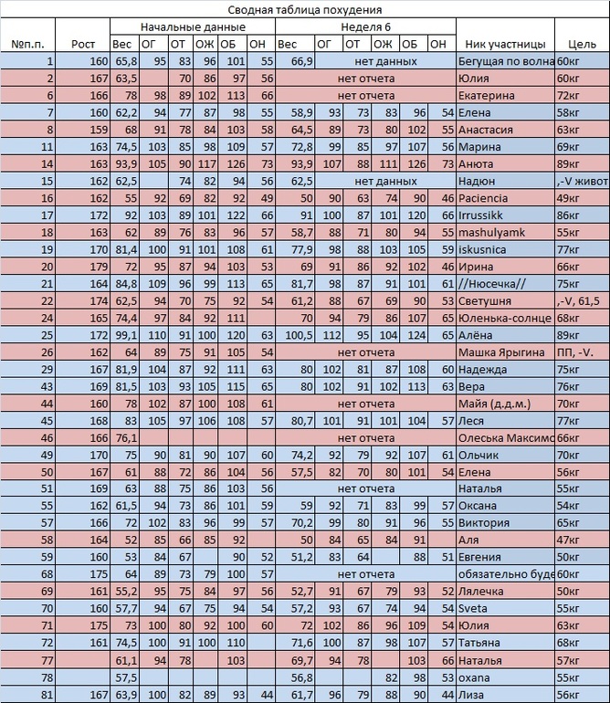 День 49. Большой недельный отчет