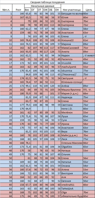 День 7. Большой недельный отчет