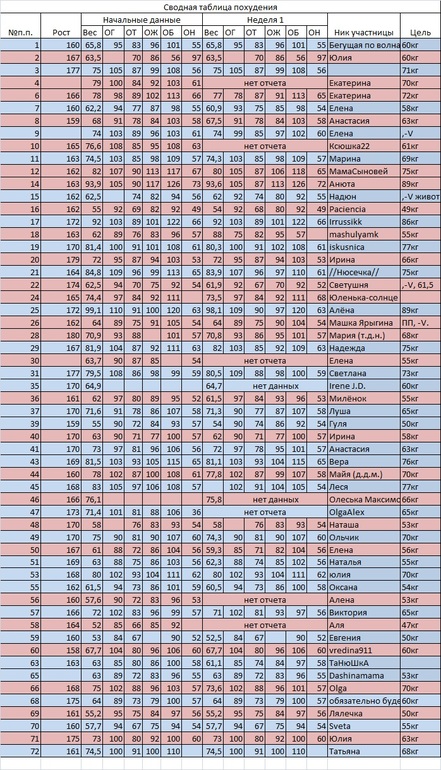 День 14. Большой недельный отчет.