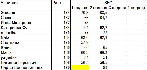 2 неделя из 42