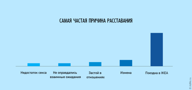 а страшном расстройсте