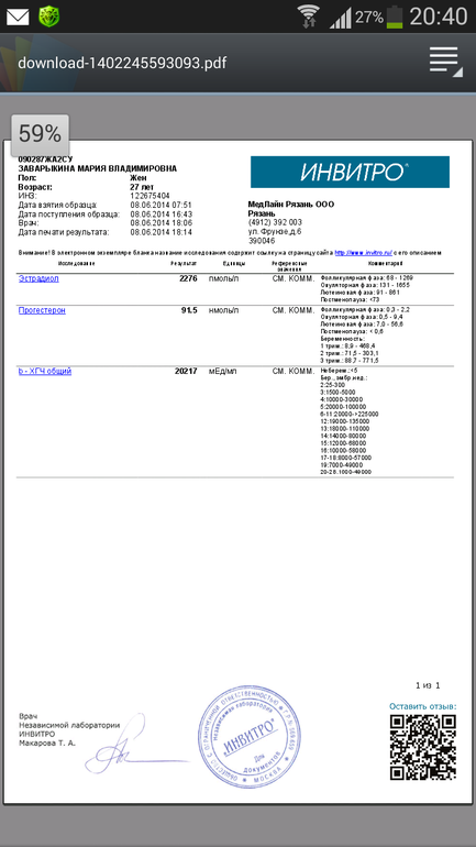 Динамика гормонов при беременности
