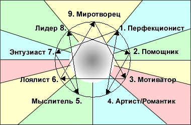 Исследование себя