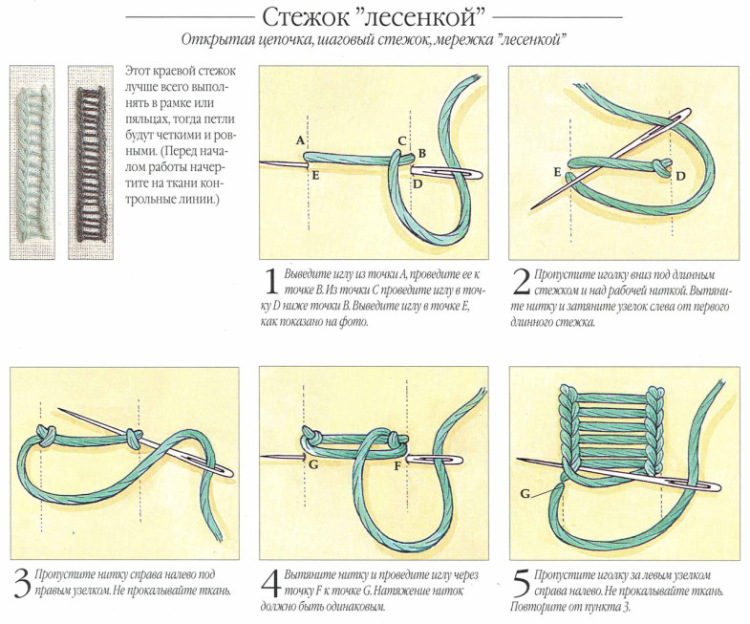 Как называется вышивка