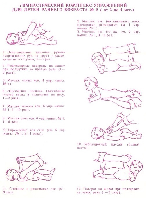 Гимнастический комплекс упражнений для детей от 3 до 4 месяцев