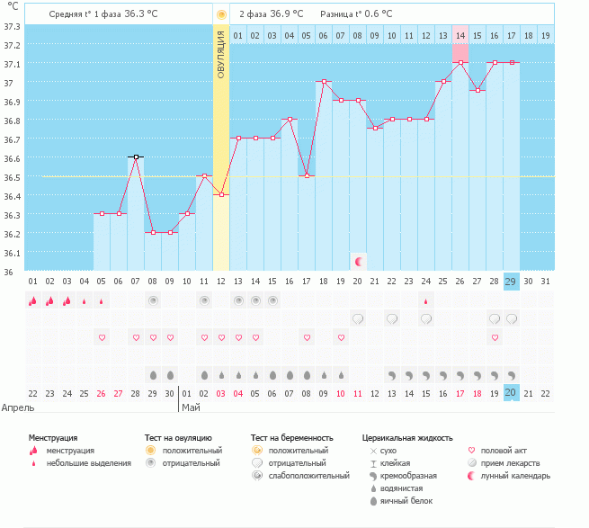 Подскажите.
